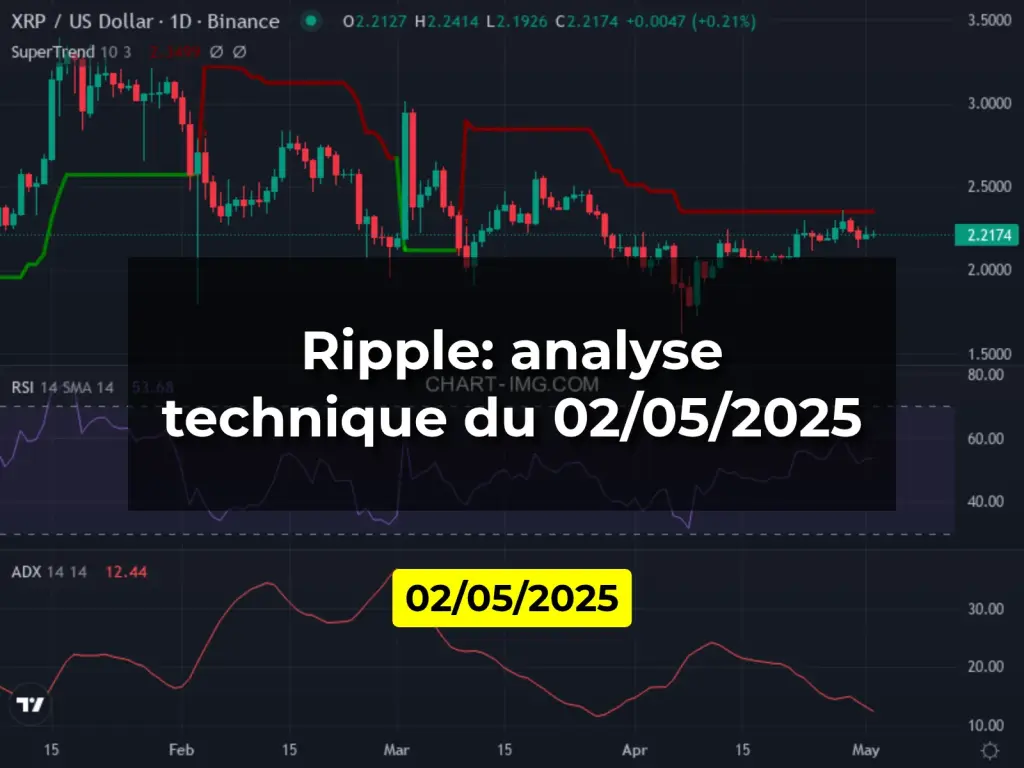 Ripple: analyse technique du 02/05/2025