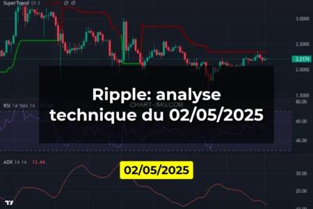 Ripple: analyse technique du 02/05/2025