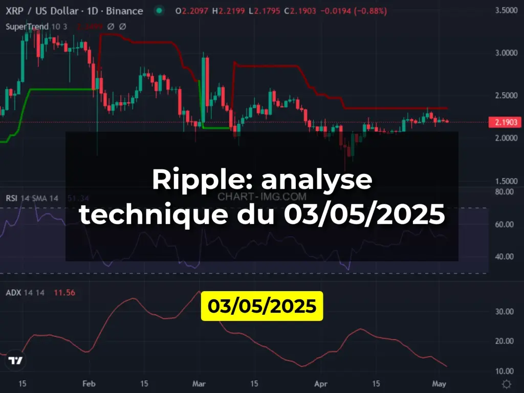 Ripple: analyse technique du 03/05/2025