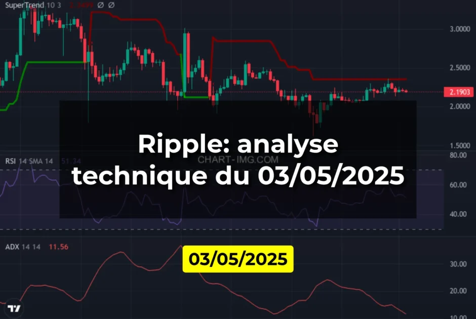 Ripple: analyse technique du 03/05/2025