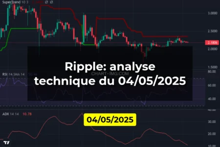 Ripple: analyse technique du 04/05/2025