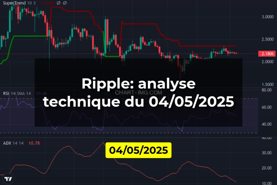 Ripple: analyse technique du 04/05/2025