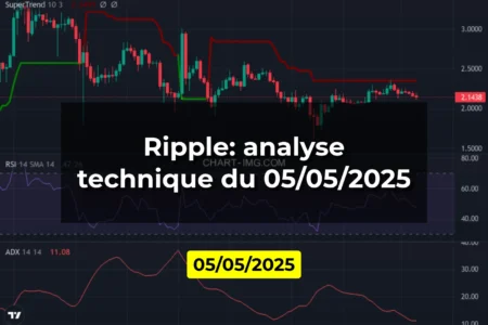 Ripple: analyse technique du 05/05/2025