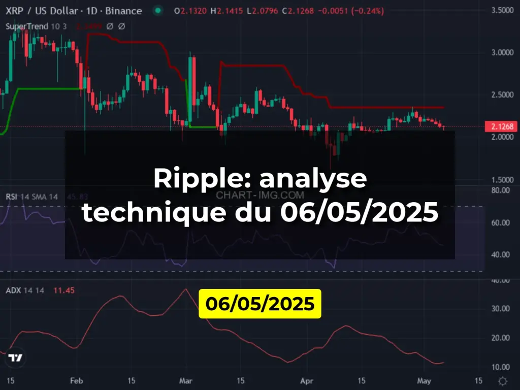 Ripple: analyse technique du 06/05/2025