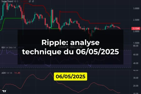 Ripple: analyse technique du 06/05/2025