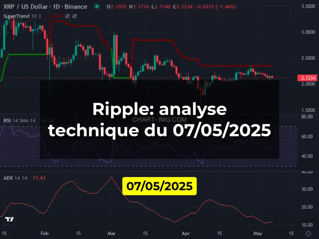 Ripple: analyse technique du 07/05/2025