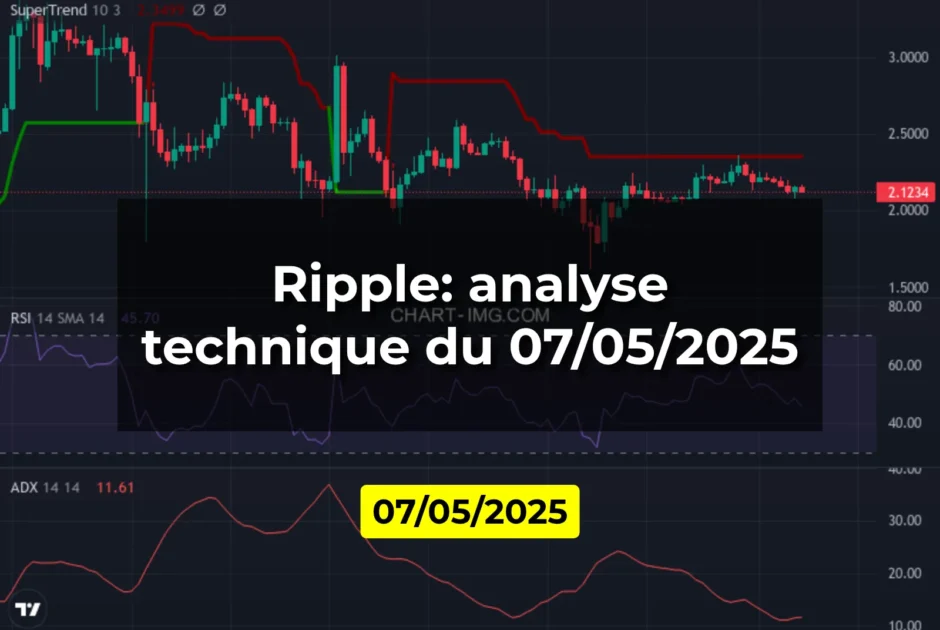 Ripple: analyse technique du 07/05/2025