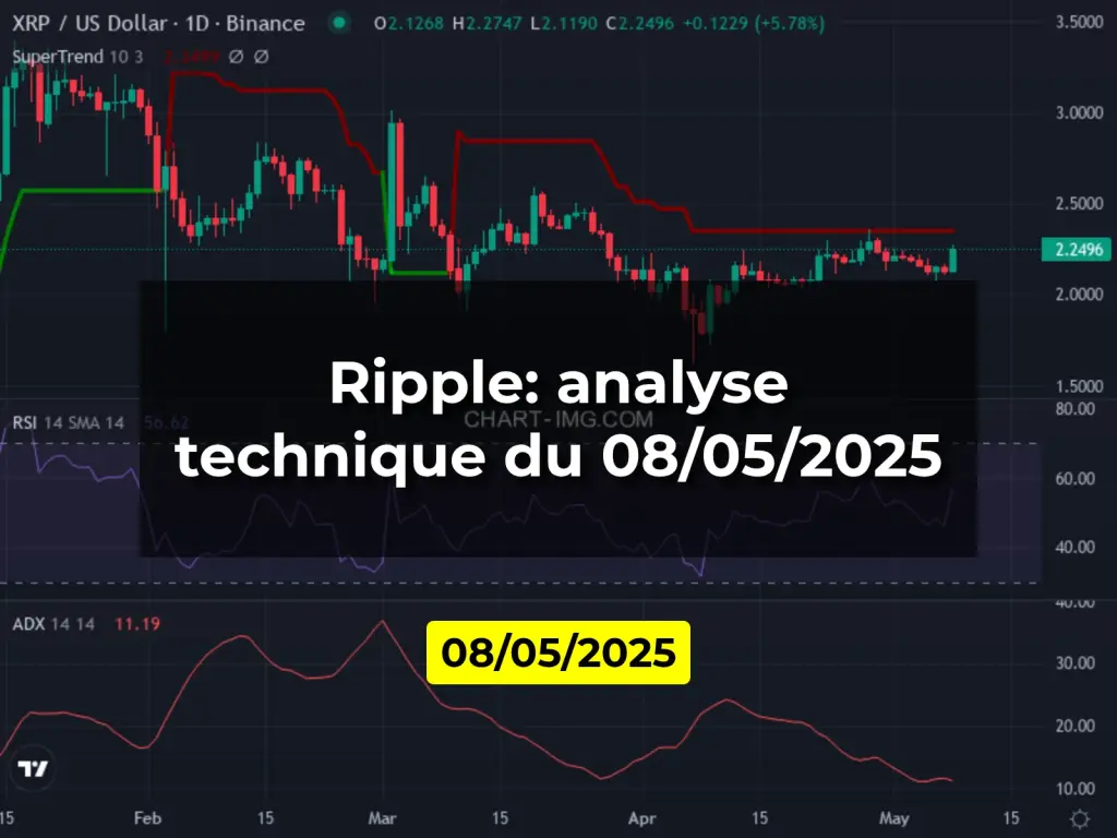 Ripple: analyse technique du 08/05/2025