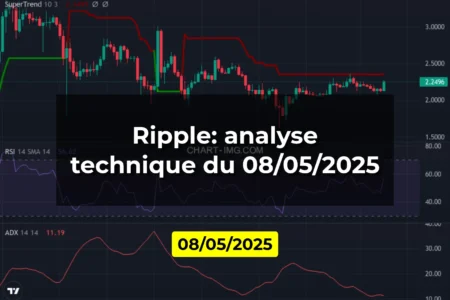 Ripple: analyse technique du 08/05/2025