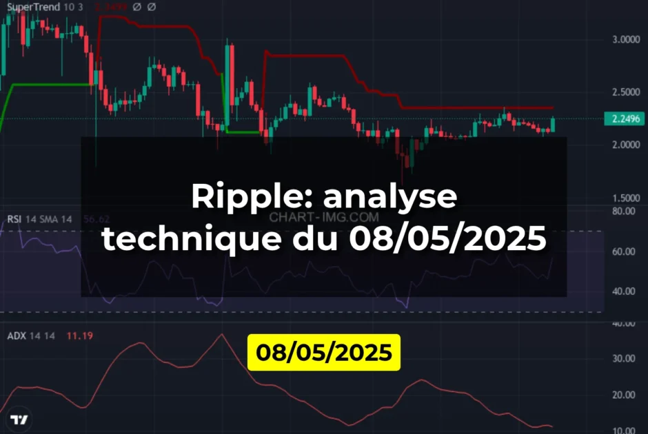 Ripple: analyse technique du 08/05/2025
