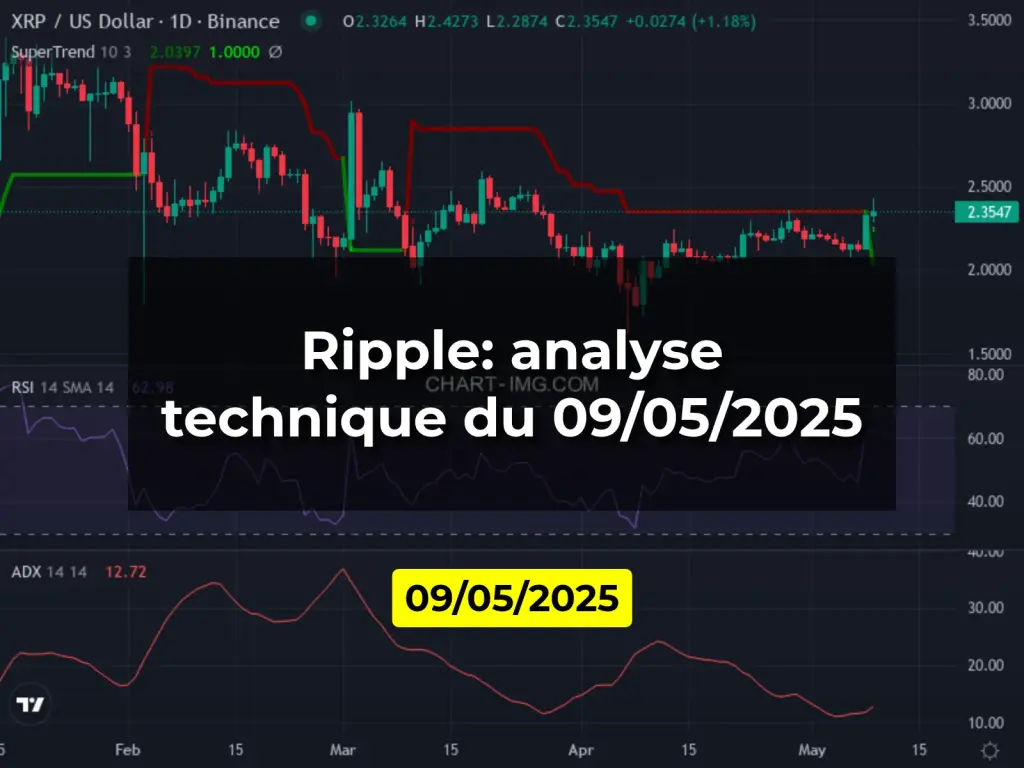 Ripple: analyse technique du 09/05/2025
