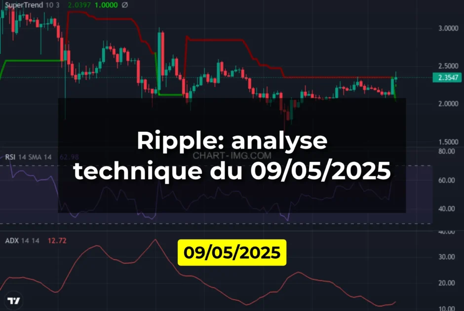 Ripple: analyse technique du 09/05/2025