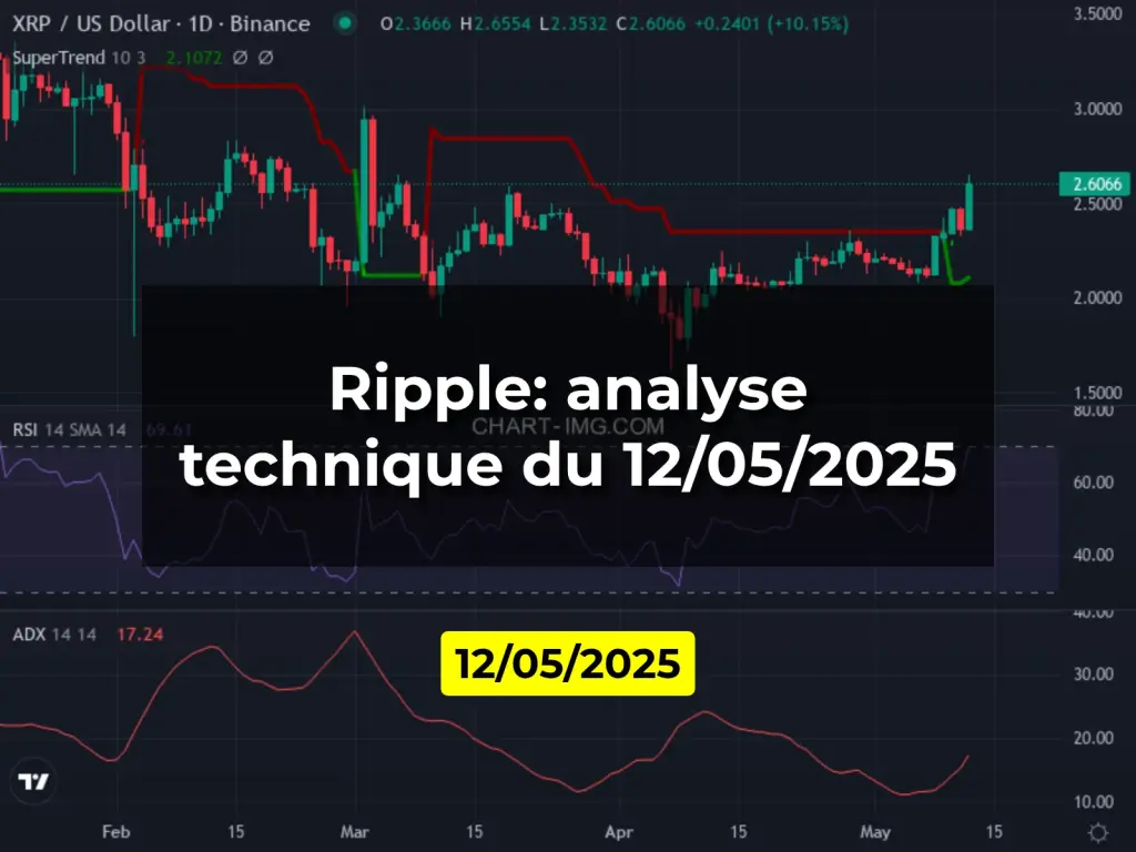 Ripple: analyse technique du 12/05/2025