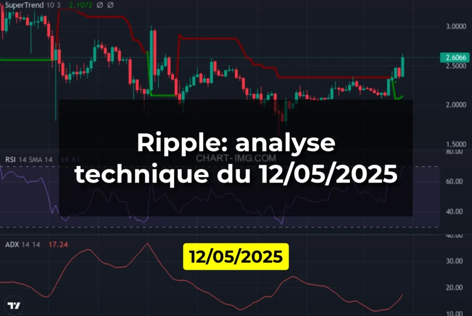 Ripple: analyse technique du 12/05/2025
