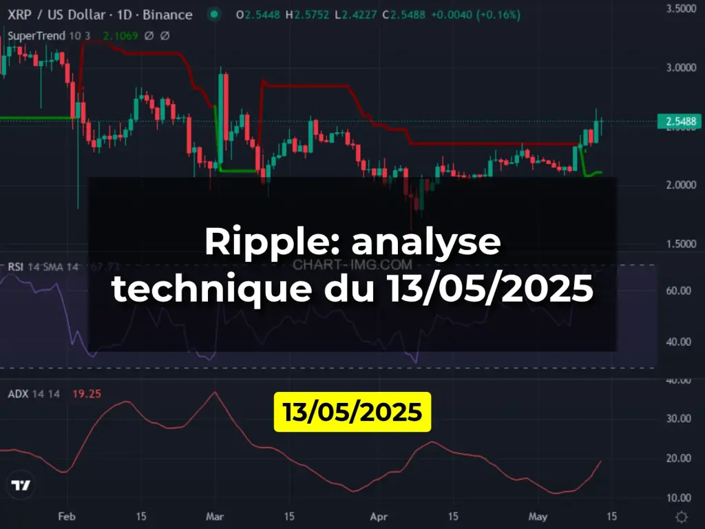 Ripple: analyse technique du 13/05/2025