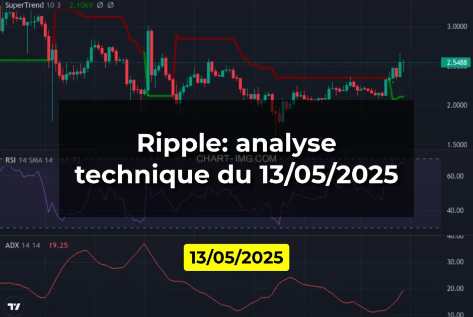 Ripple: analyse technique du 13/05/2025