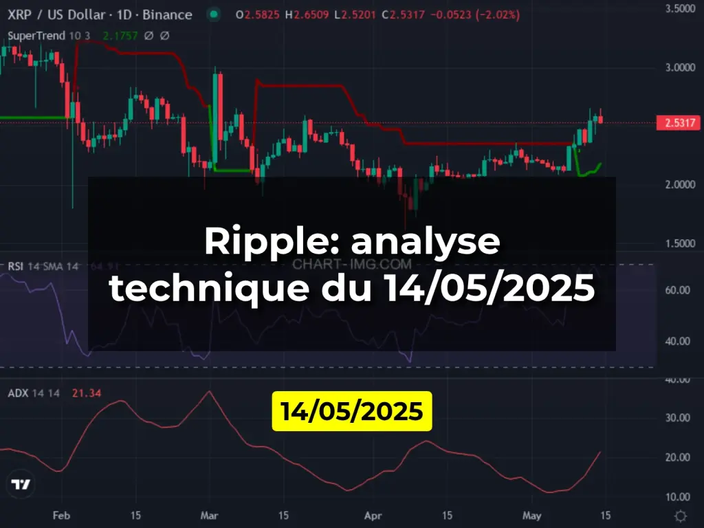 Ripple: analyse technique du 14/05/2025