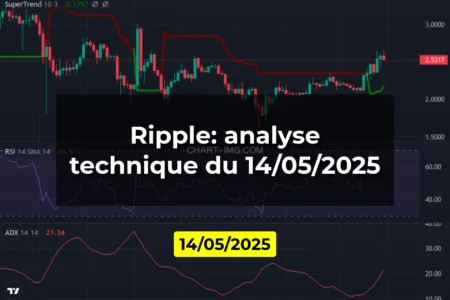 Ripple: analyse technique du 14/05/2025