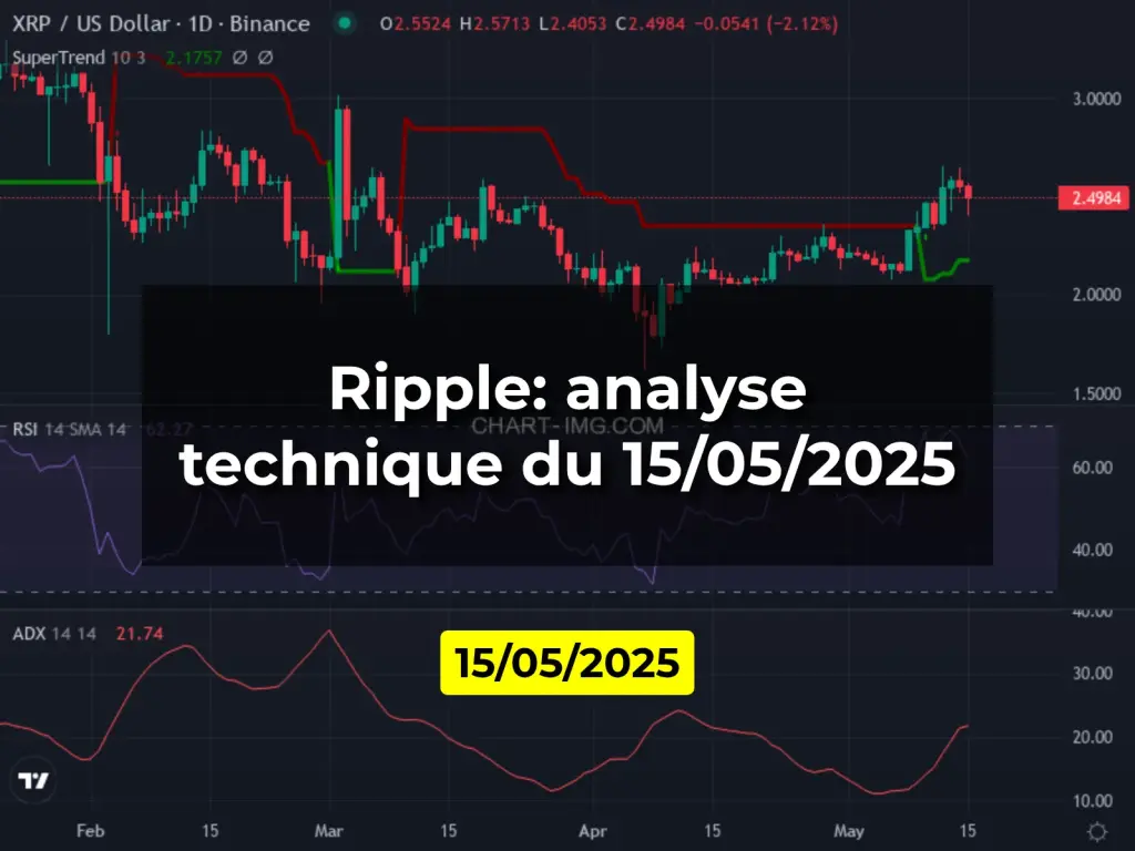 Ripple: analyse technique du 15/05/2025