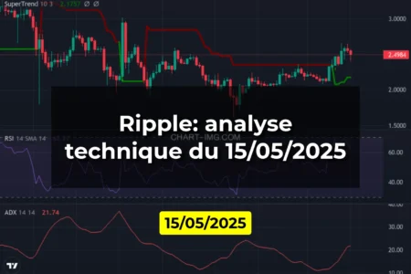 Ripple: analyse technique du 15/05/2025