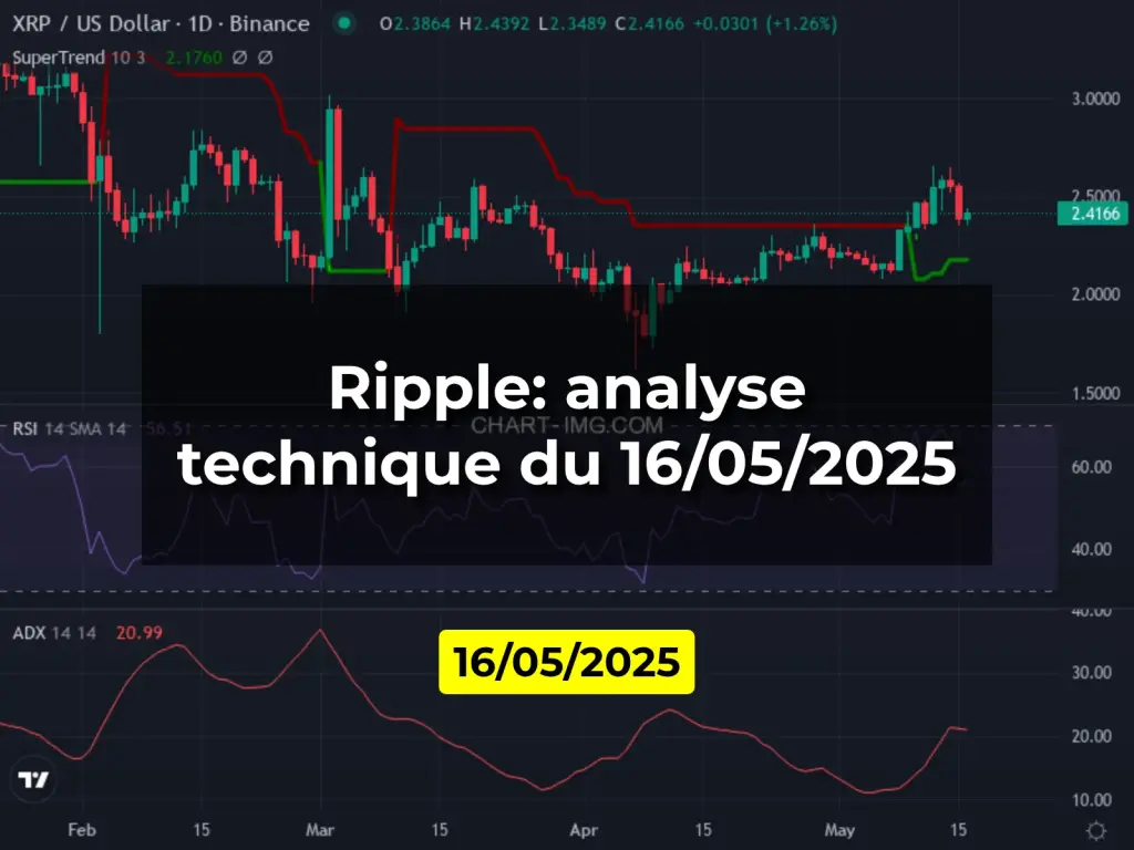 Ripple: analyse technique du 16/05/2025