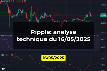 Ripple: analyse technique du 16/05/2025