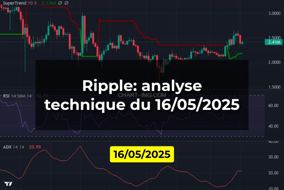 Ripple: analyse technique du 16/05/2025