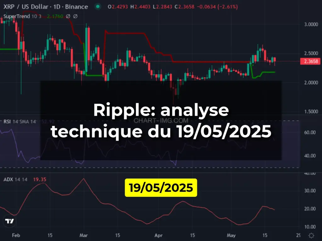 Ripple: analyse technique du 19/05/2025