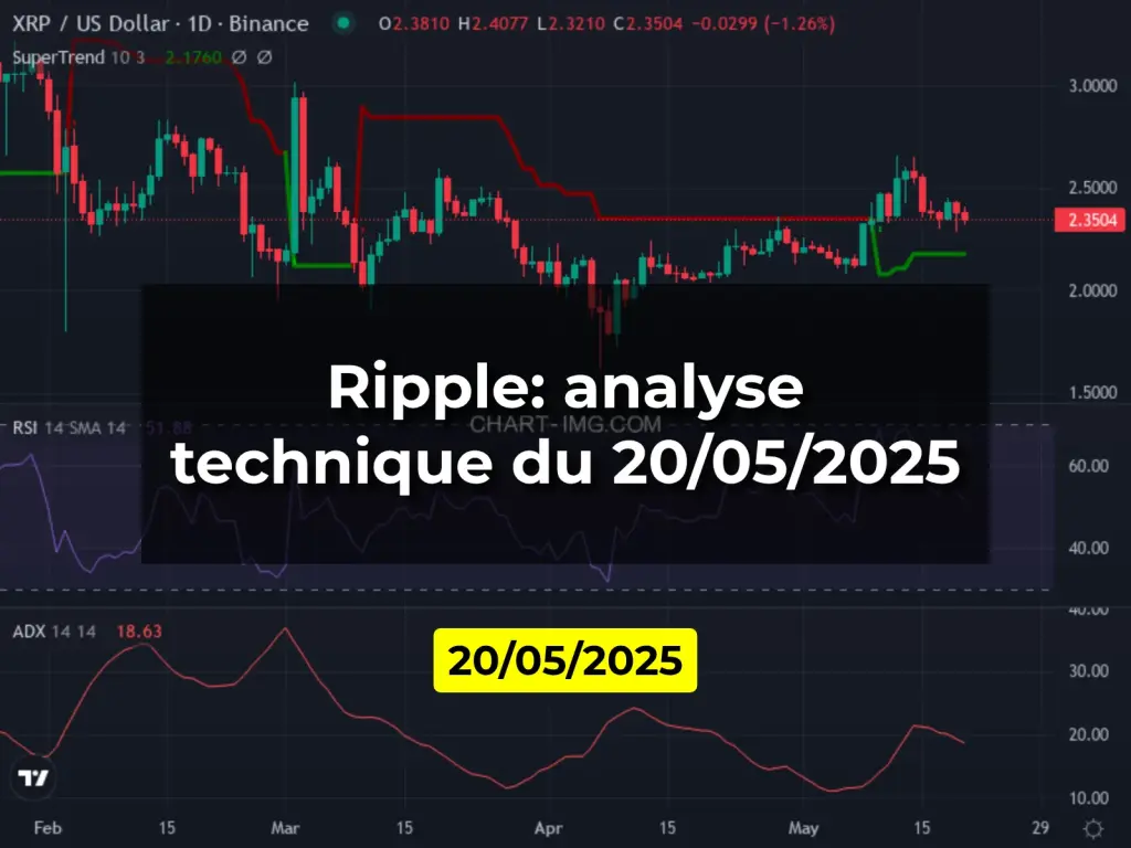 Ripple: analyse technique du 20/05/2025