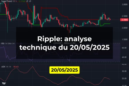 Ripple: analyse technique du 20/05/2025