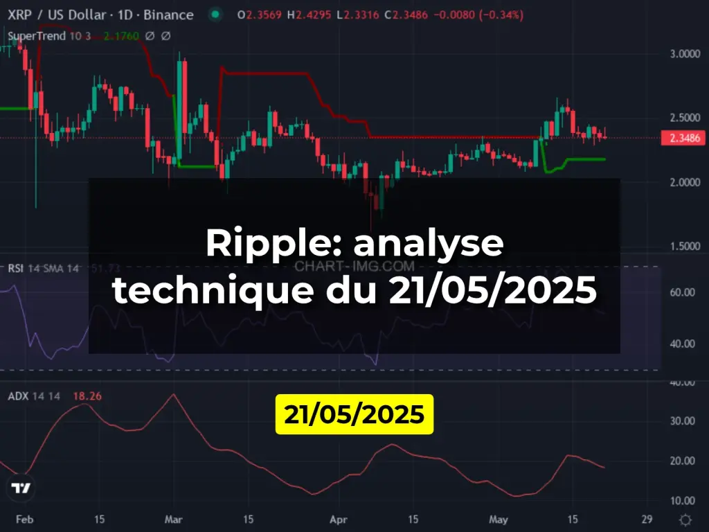 Ripple: analyse technique du 21/05/2025