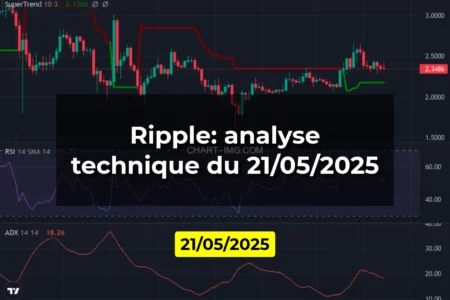 Ripple: analyse technique du 21/05/2025