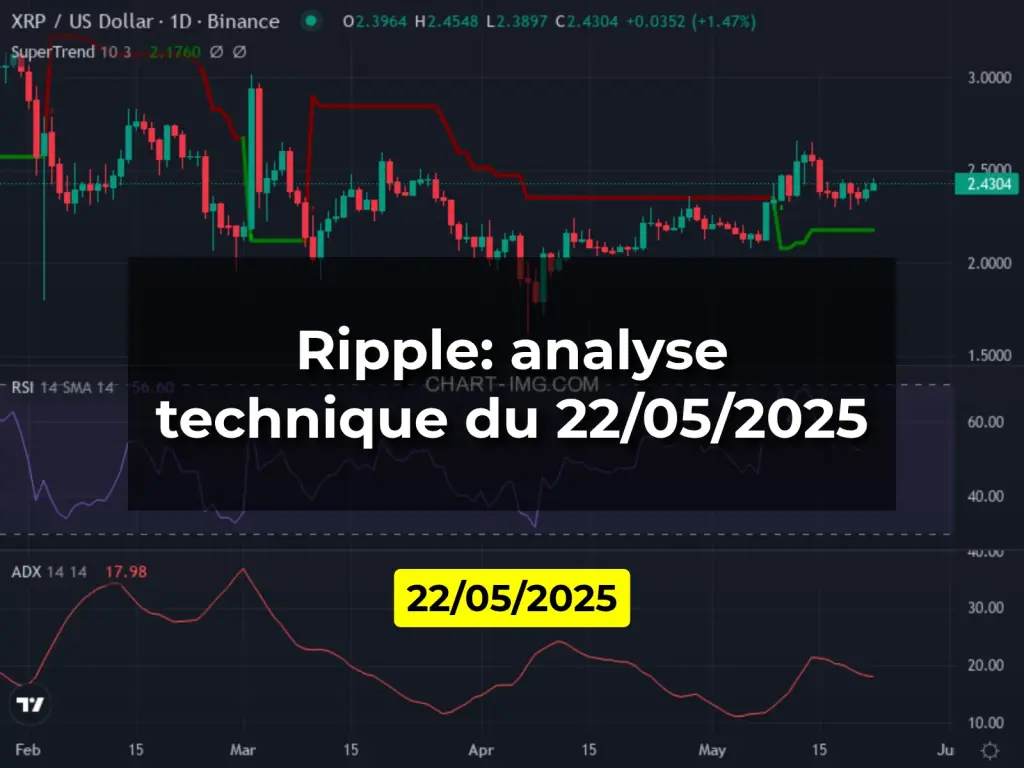 Ripple: analyse technique du 22/05/2025
