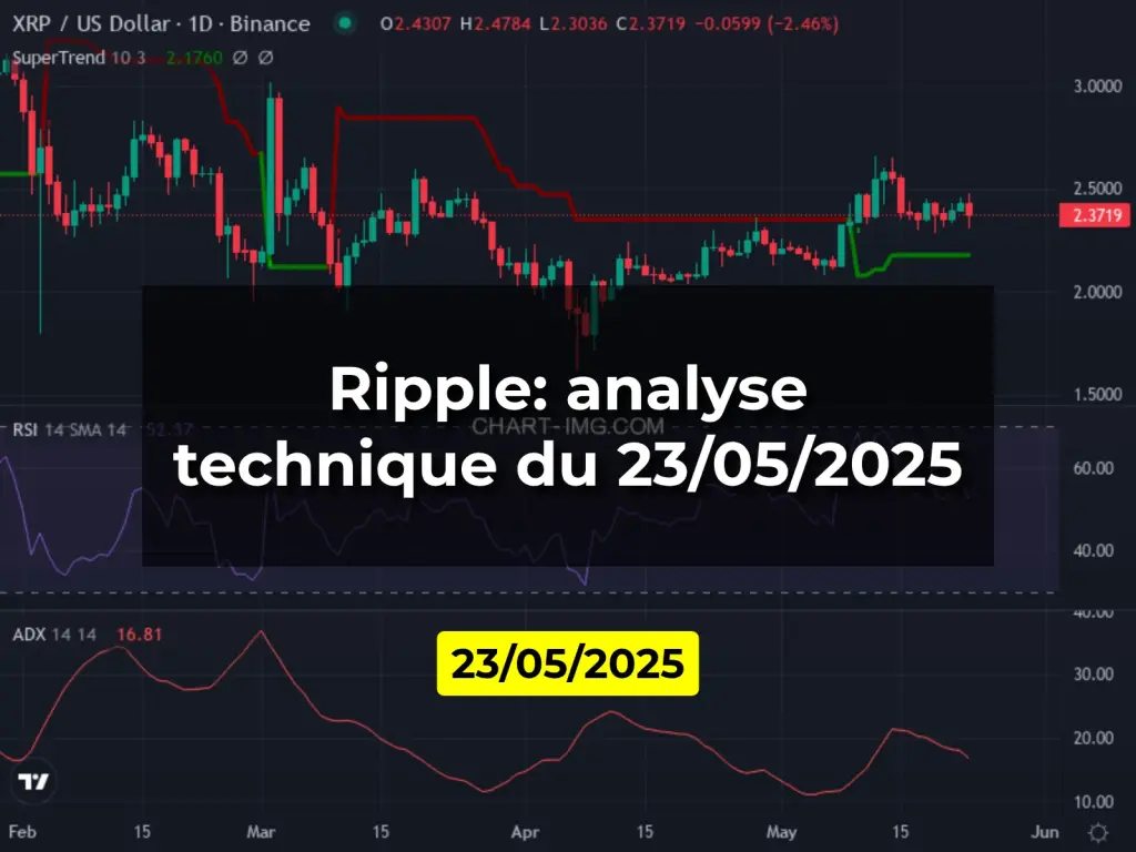 Ripple: analyse technique du 23/05/2025