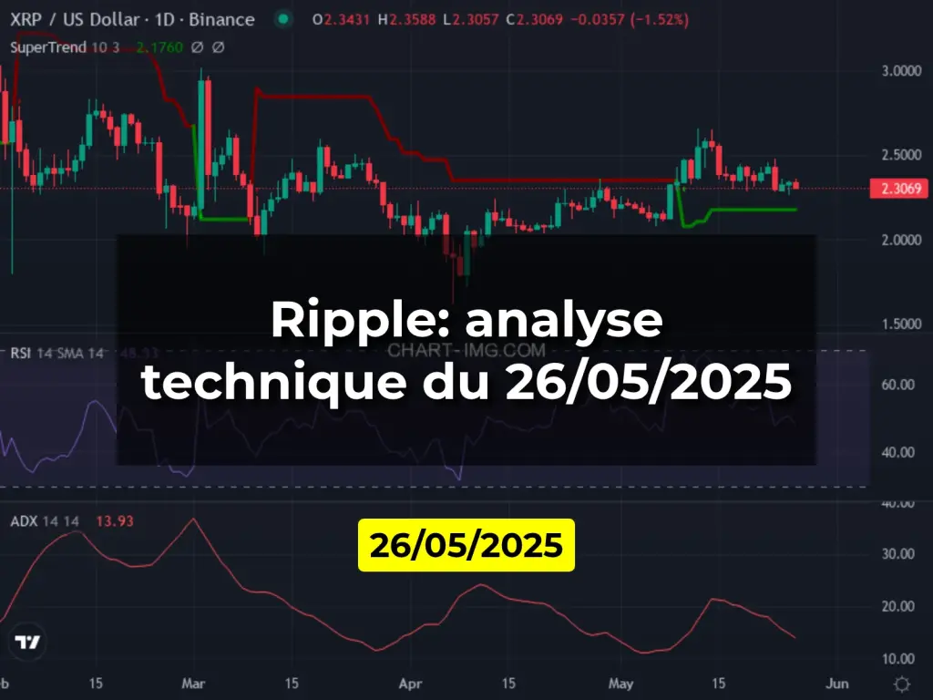 Ripple: analyse technique du 26/05/2025