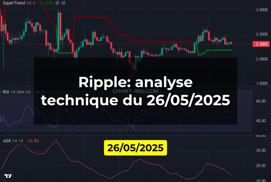 Ripple: analyse technique du 26/05/2025