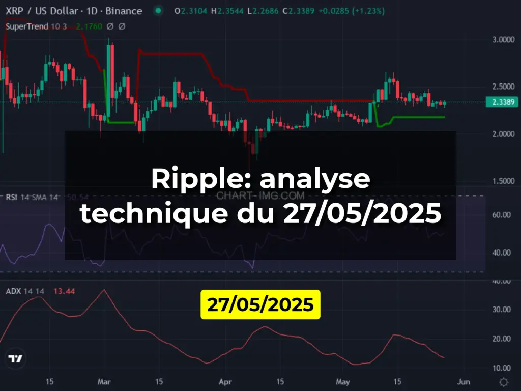 Ripple: analyse technique du 27/05/2025
