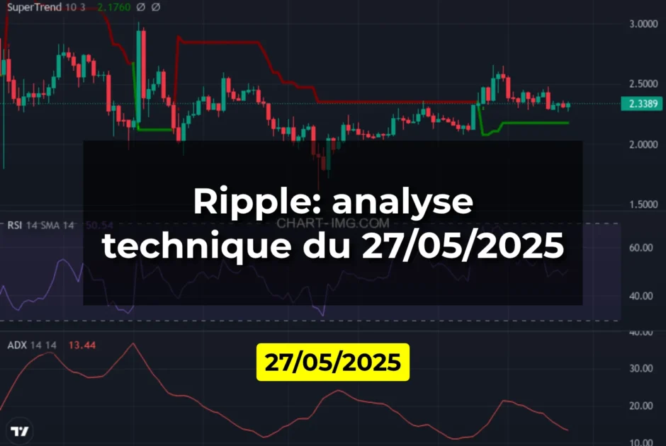 Ripple: analyse technique du 27/05/2025