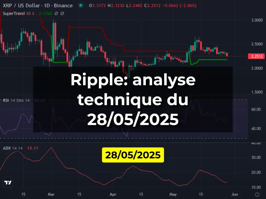 Ripple: analyse technique du 28/05/2025