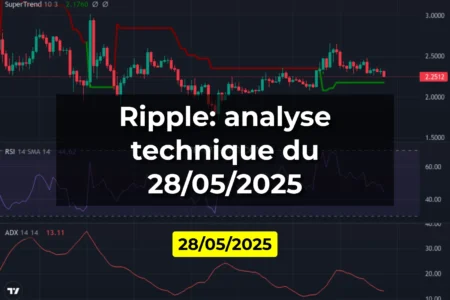 Ripple: analyse technique du 28/05/2025