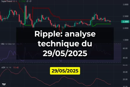 Ripple: analyse technique du 29/05/2025