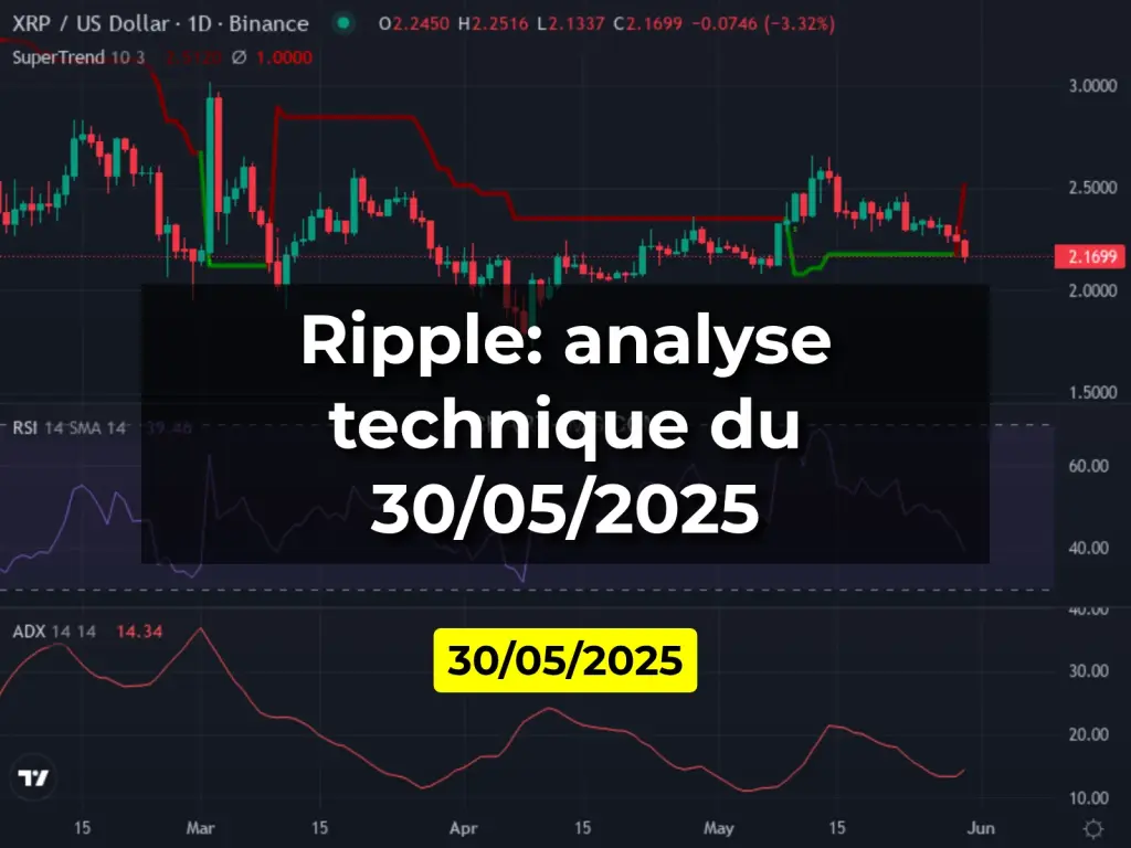 Ripple: analyse technique du 30/05/2025