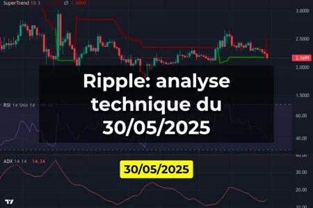 Ripple: analyse technique du 30/05/2025