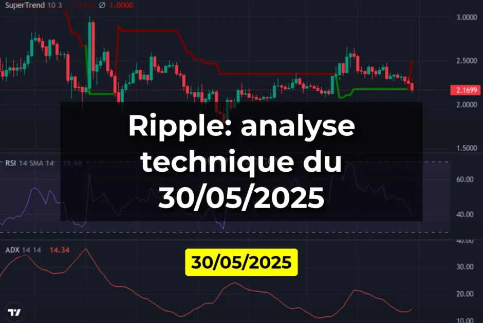 Ripple: analyse technique du 30/05/2025