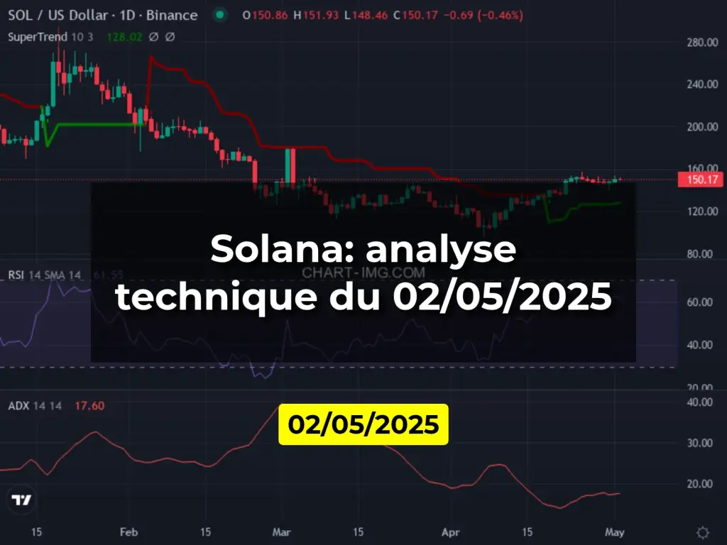 Solana: analyse technique du 02/05/2025