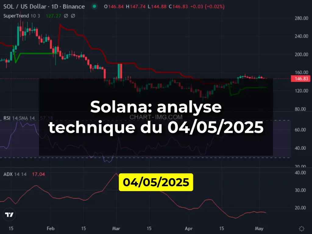 Solana: analyse technique du 04/05/2025