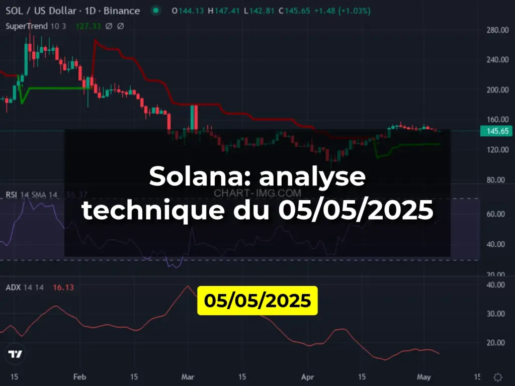 Solana: analyse technique du 05/05/2025