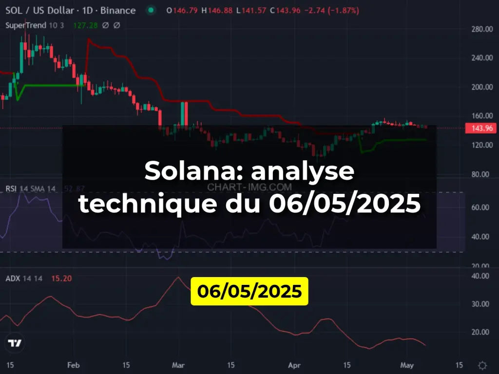 Solana: analyse technique du 06/05/2025