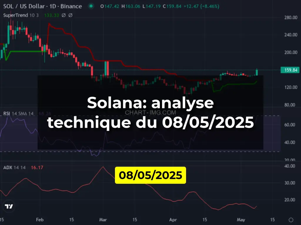 Solana: analyse technique du 08/05/2025