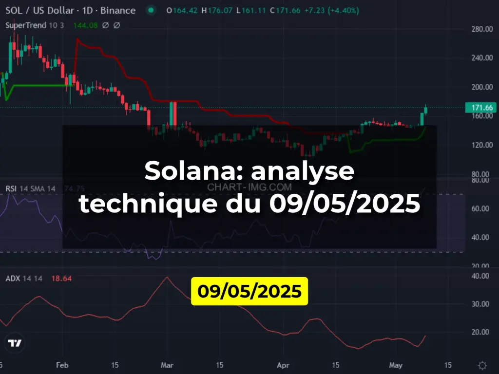 Solana: analyse technique du 09/05/2025